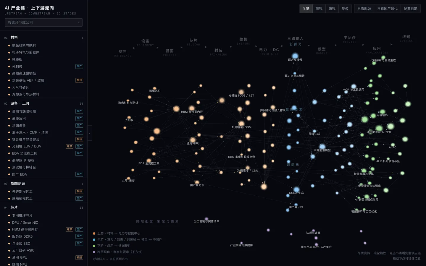 AI 产业链 3D 图谱