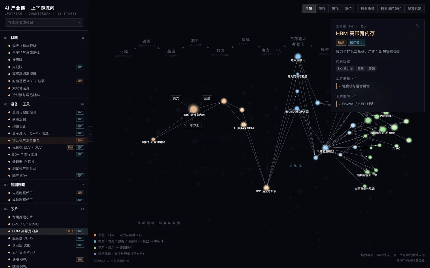 AI 产业链 3D 图谱 — 2