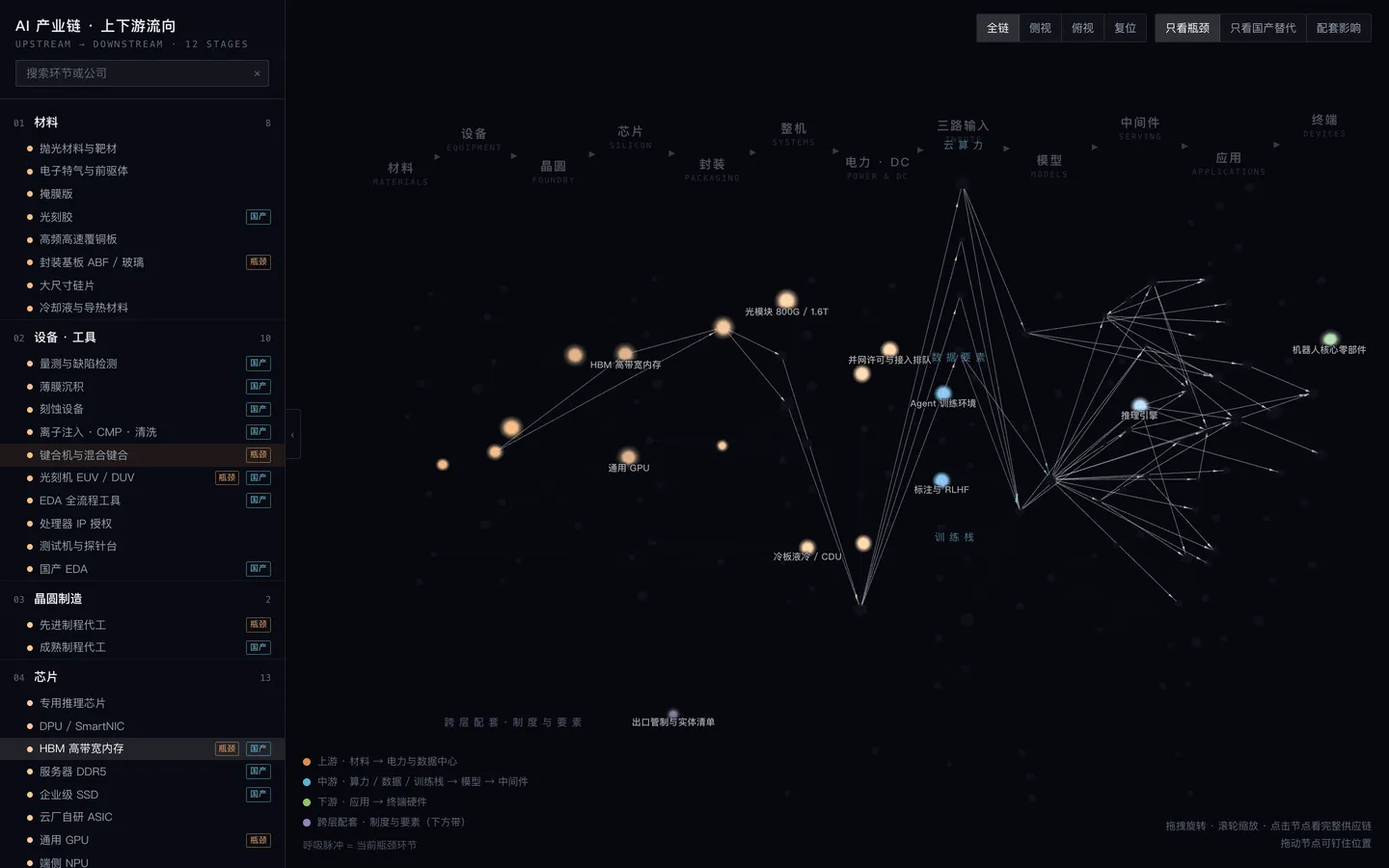 AI 产业链 3D 图谱 — 3